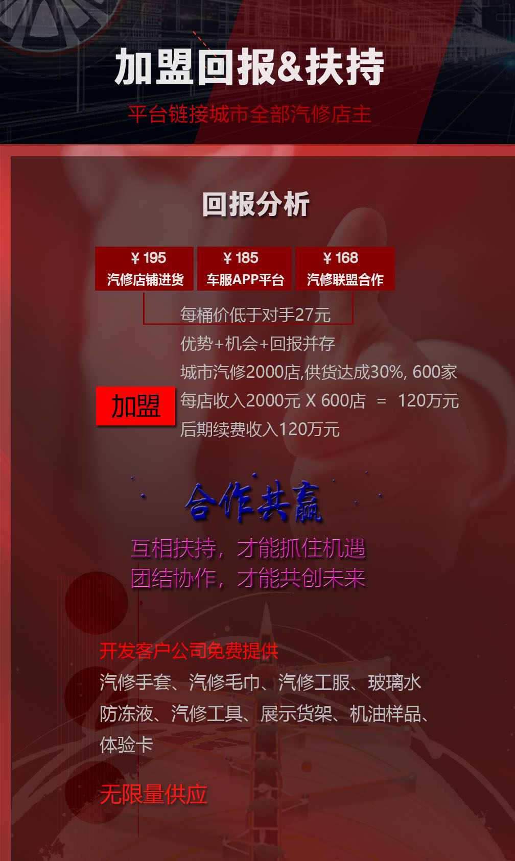 加盟回报&扶持